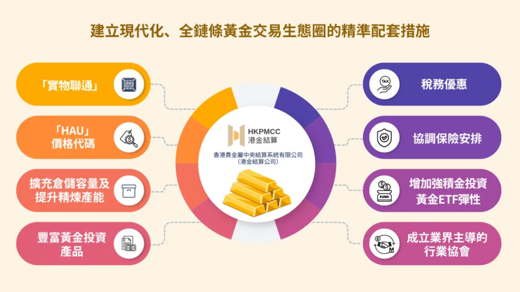 招金金业（香港）顺利完成首笔HAU交易 深度接入香港黄金中央清算新体系
